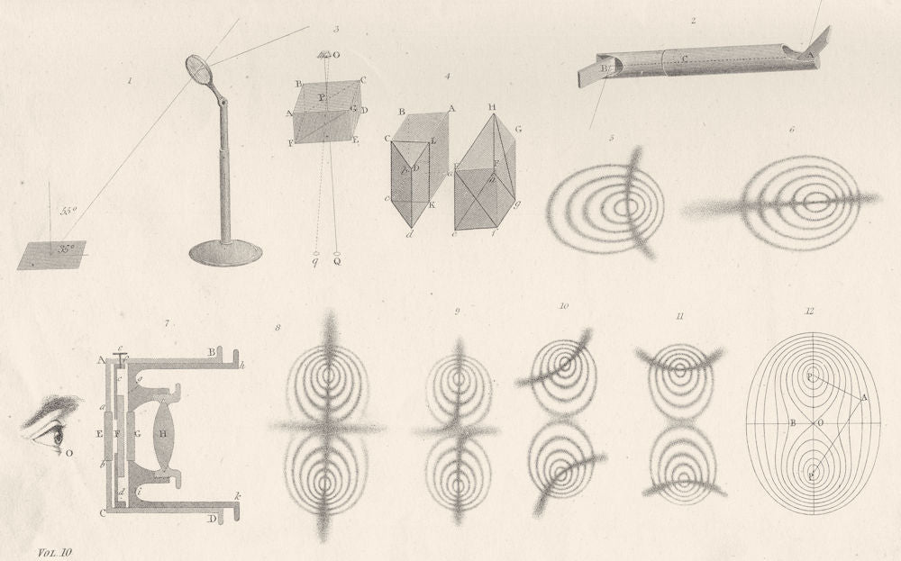 SCIENCE. Polarization of light (1)  1880 old antique vintage print picture